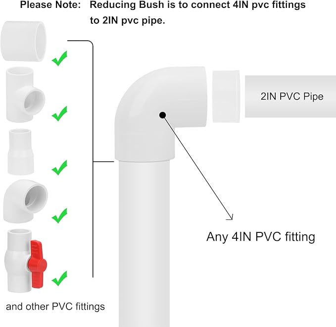 4"x 2" PVC DWV Reducing Bush Adapter Pipe Fitting SCH40 PVC Reducer Bushing (Socket x Socket) PVC Pipe Reducing Bushing Fitting for Home Sewer Plumbing