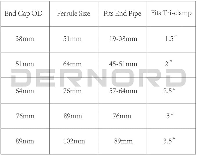 DERNORD End Cap fits Tri-Clamp Ferrule Flange Stainless Steel 304 End Cap fits Sanitary Fitting Clamp (4" (102mm) Tube OD)