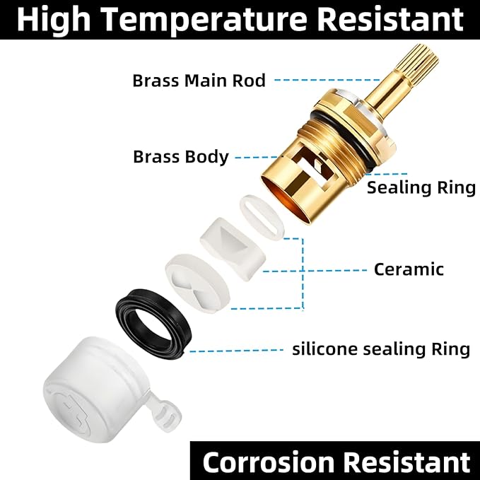 2 Pack Replacement Cartridge for American Standard 994053-0070a & 994053-0070a/H – Compatible with Bathroom, Kitchen, Bathtub Faucets – Hot/Cold Water Brass Stem (Model 4Z-24H)
