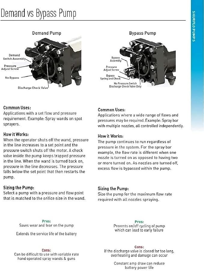 PENTAIR SHURFLO 4111-035 Power Twin Pump, 6.25 GPM, 45 PSI,12 Volt DC, Sprayer and Transfer Pump