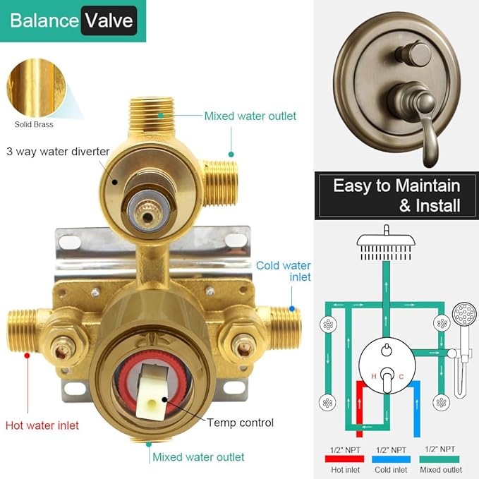 Antique-Brass Shower Faucet-Sets Fixtures: 9 inch Ceiling Rain Head with Handheld Spray and Body Jets, 3 Way Diverter Rough in Valve System included Trim Kit