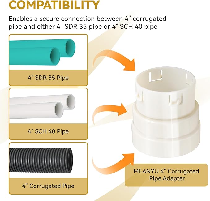 4" PVC to Corrugated Pipe Adapter, 4" Corrugated Pipe to PVC Adapter to 4" SDR 35 or 4" SCH 40, 4 inch Corrugated Drain Pipe Fittings for Yard and Gutter Drainage Systems