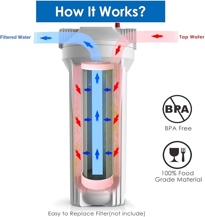 SimPure Whole House Water Filter Housing, Inline Water Filter for Home, Universal 10 inch Sediment Filter with 3/4 NPT Inlet and Outlet, Heavy Duty Steel Bracket, 4 Screws, Wrench