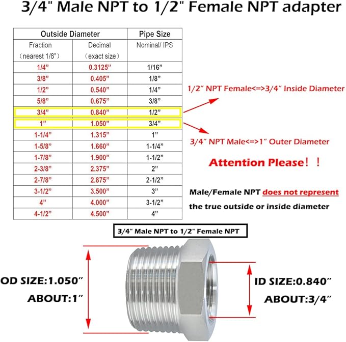 Beduan Stainless Steel Reducer Hex Bushing 3/4" Male NPT to 1/2" Female NPT Reducing Cast Pipe Adapter Fitting for Air Water Gas Fuel(Pack of 5)