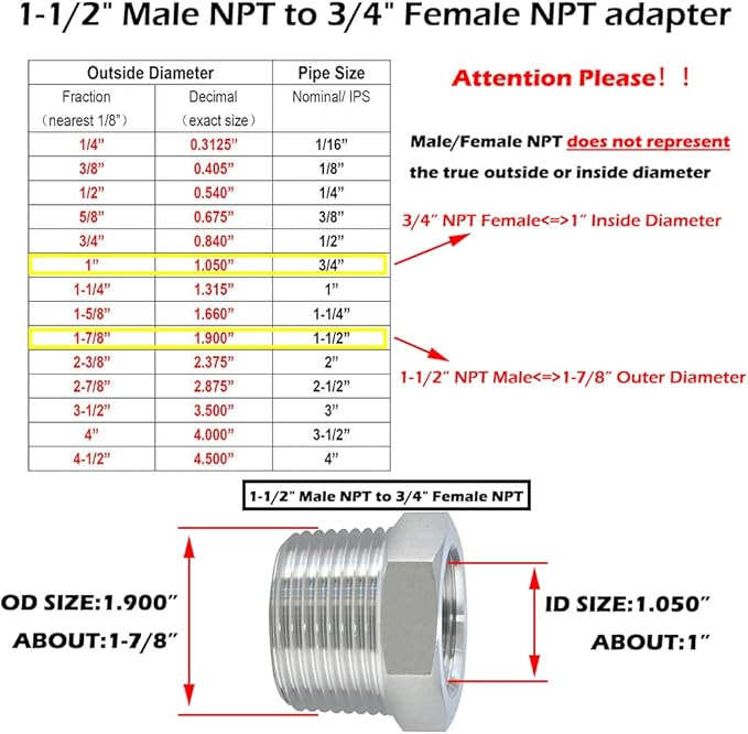 Beduan Stainless Steel Reducer Hex Bushing 1-1/2" Male NPT to 3/4" Female NPT Reducing Cast Pipe Adapter Fitting for Air Water Gas Fuel(Pack of 2)