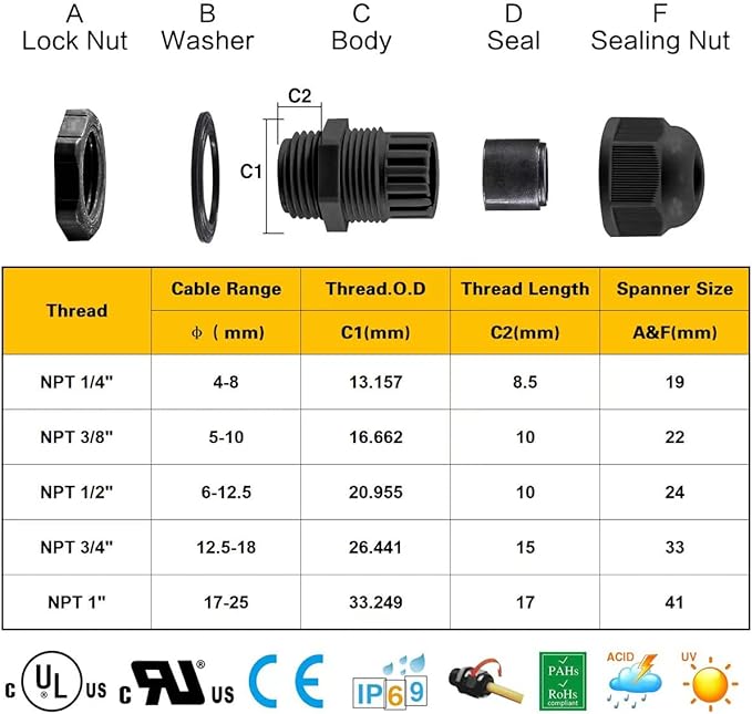 XHF 45 Pcs 1/4 Inch IP68 Strain Relief Nylon Cord Grip NPT Cable Glands Adjustable UL Listed and RoHS Compliant (Grey)