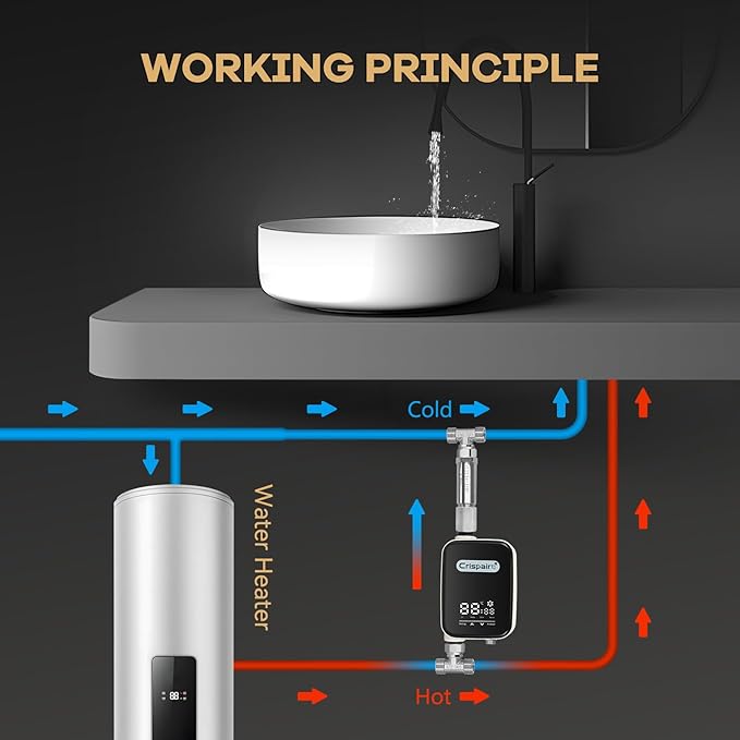 Digital Smart Instant Hot Water Recirculating Pump Kit - Touch Screen Control, Under Sink Installation, 20" PEX Supply Line for Potable Water, Complete All-in-One Plumbing Solution