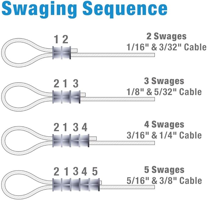 iCrimp Swaging Tool, Wire Rope Crimping Tools for Aluminum Copper Duplex Hourglass Sleeves, Stop Buttons and Ferrules with Built-in Cable Cutter Works from 3/64-inch to 1/8-inch
