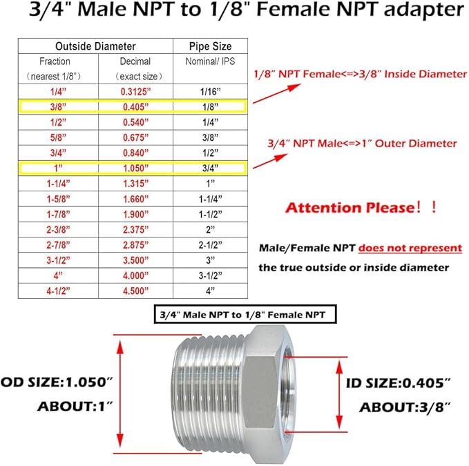 Beduan Stainless Steel Reducer Hex Bushing 3/4" Male NPT to 1/8" Female NPT Reducing Cast Pipe Adapter Fitting for Air Water Gas Fuel(Pack of 2)