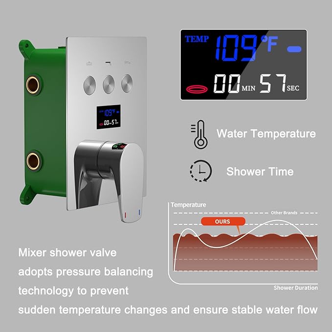 Polished Chrome Shower System Temperature Display Shower Set, Push Button Shower Faucet with 2 Rainfall Shower Head(12+8"), with Handheld Shower