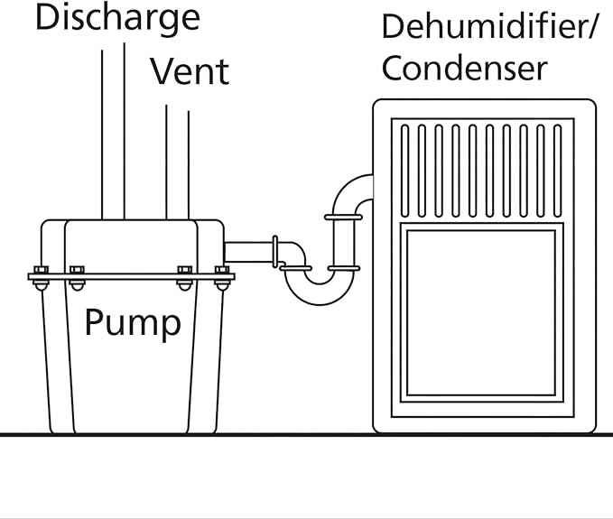 Superior Pump 92017 Superior 3/10 HP Compact Remote Sink/Drain Pump System , Black