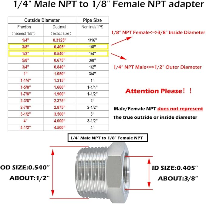 Beduan Stainless Steel Reducer Hex Bushing, 1/4" Male NPT to 1/8" Female NPT, Reducing Cast Pipe Adapter Fitting(Pack of 2)