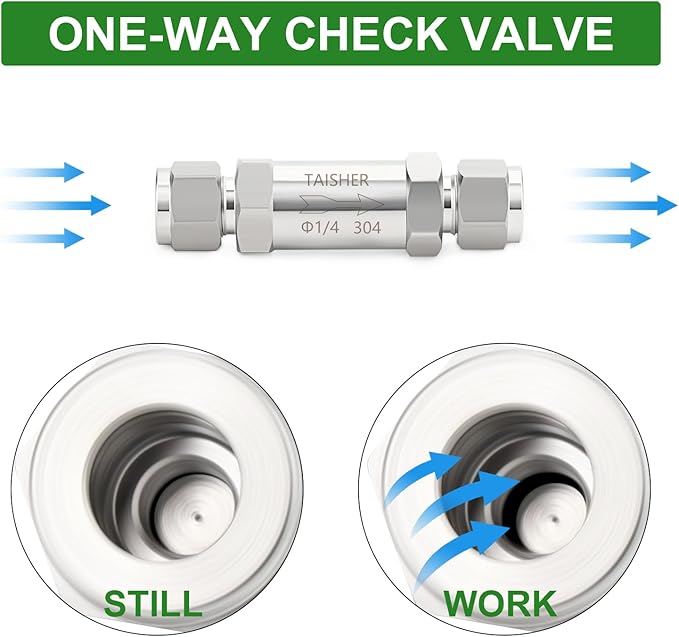 TAISHER 1PCS 304 Stainless Steel 1/4" Tube OD Check Valve,Backflow Prevention,One Way Non-Return Check Valves
