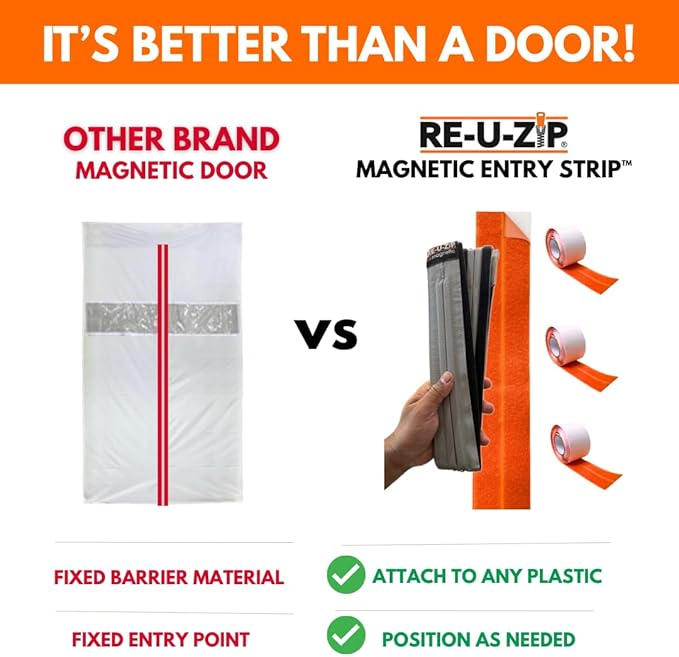 RE-U-ZIP® Self-Closing Magnetic Entry Strip | Hands-Free Dust Barrier Zipper Alternative for Plastic Sheeting | Reusable, Custom Placement & Works Under Negative Air | PRO Bundle