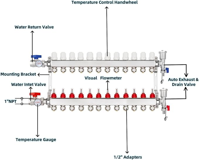 12-Branch PEX/Radiant Heat Manifold，1/2" PEX Tubing Manifold,304 Stainless Steel Floor Heat Manifold Kit with 1/2" Adapters Included for Hydronic Radiant Floor Heating (12-Loop)