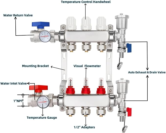 3-Branch PEX/Radiant Heat Manifold ，1/2" PEX Tubing Manifold,304 Stainless Steel Floor Heat Manifold Kit with 1/2" Adapters Included for Hydronic Radiant Floor Heating (3-LOOP)