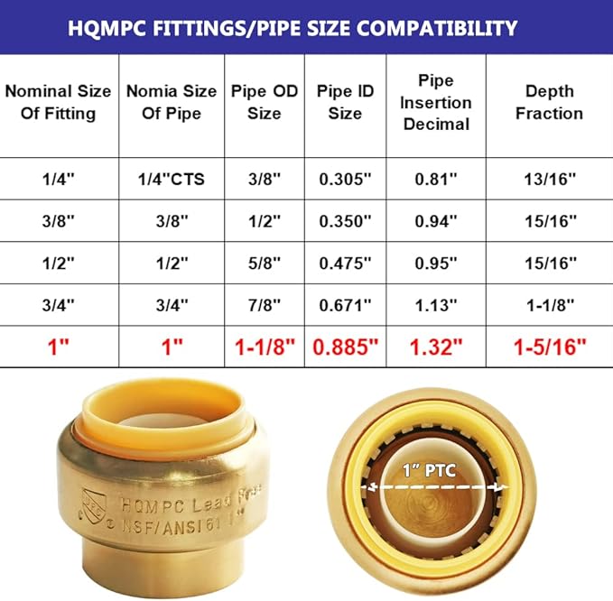 HQMPC 1" Push Fit PEX End Cap, Push-to-Connect,No Lead Brass Plumbing Fittings for Copper, CPVC 2Pcs Disconnect Clip Included …