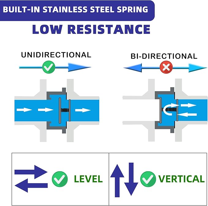 2" NPT Stainless Steel Spring Check Valve, WOG1000 NPT Thread unleaded In-Line Vertical Check Valve Non Return One Way Counterflow to Prevent the Medium Backflow for Oil Water Gas Air DN50