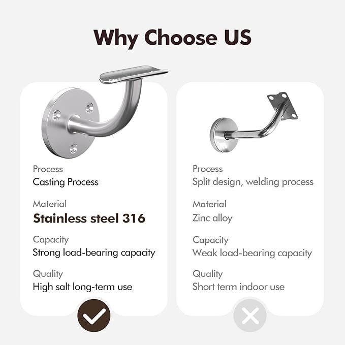 Hand Rail Bracket, 2 Pack Stainless Steel 316 Heavy Duty Hardware for 1-11/16 inch (42.4mm) Stairways, Home or Office Stair Support Handrail Brackets