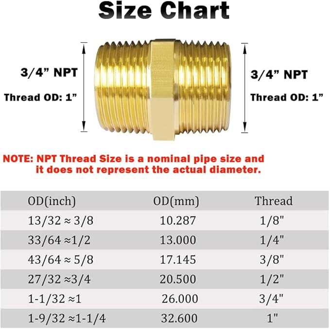 Hooshing 2PCS Brass Hex Nipple 3/4" NPT to 3/4" NPT Male Thread Pipe Fittings Coupling Connector
