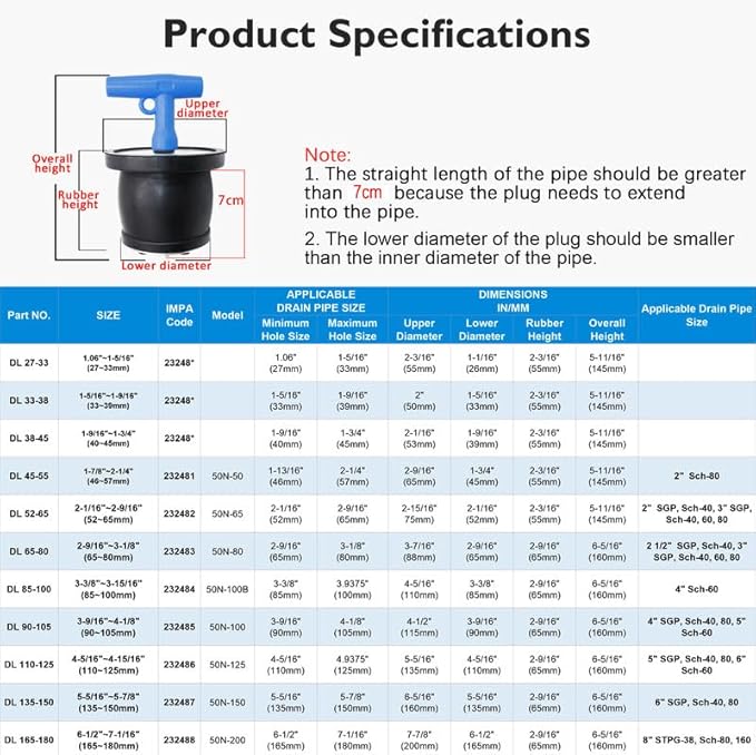Mechanical Test, Seal & Clean-Out Pipe Plug - 1 to 1-5/16 in Marine Boat Scupper Steel DWV Testing Anti-Return Winterizing Pool Plug with Galvanized Screw & Nut for Most Pipe Sink Pool,2PCS