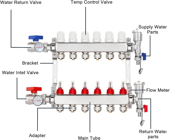 GCCSJ 6 Loops PEX Manifold Radiant Floor Heating Set Stainless Steel Heated Hydronic Heating