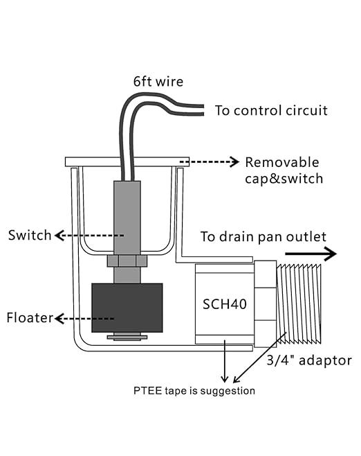 SS2 AC Float Switch AC Float Safety Switch HVAC 3/4 Inch Condensate Shut Off Sensor Can Prevent Overflow in Drain Pan or Gravity Drain Used in Various Applications. ECWB