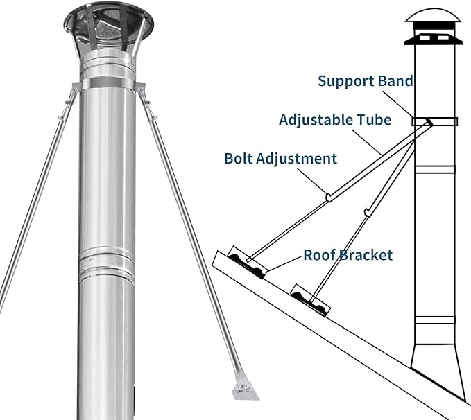 2025 Update 8" Extended Roof Bracket Kit, Adjustable Extended Roof Brace for Securing 8" Diameter Stove Pipe, Providing Stability to The Chimney Against Wind and Snow