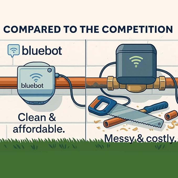 Bluebot Mini WiFi Water Meter, Bundle 3, Indoor/Outdoor, Clamp-on, Fits 3/4”-1” Pipes, Alerts, Live Usage & Leak Monitoring, Ultra-Compact Design, 20% Meter Discount