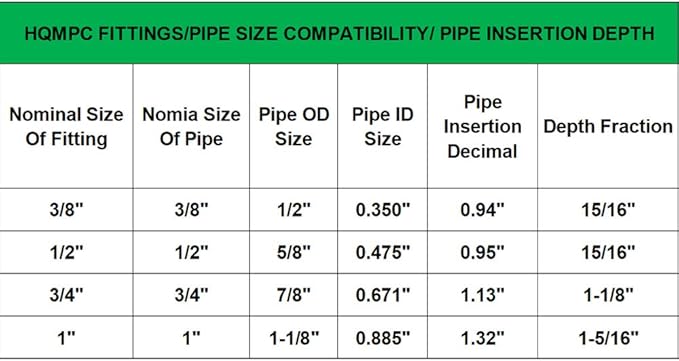 HQMPC Straight Coupling Push Fit PEX Fittings, 1/2" Push-to-Connect Copper, CPVC, Lead No Pb Brass Plumbing Fittings (6, 1/2 Inch(1/2"))