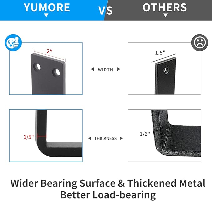 YUMORE Countertop Support Bracket Heavy Duty 12x8x2 in, 1/5IN Thicken Solid L Brackets Countertop Bar Shelf Bracket, Includes Hardware, Matte Black, 2 Pack
