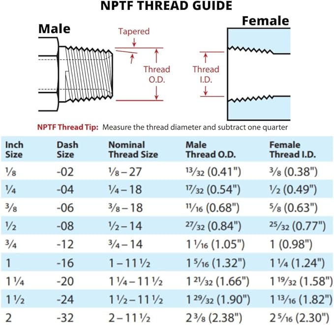 1/2" NPTF Female x 1/2" NPTF Female 90 Degree Pipe Elbow/Corner Hydraulic Fitting (5-PACK) | 5504-08-08