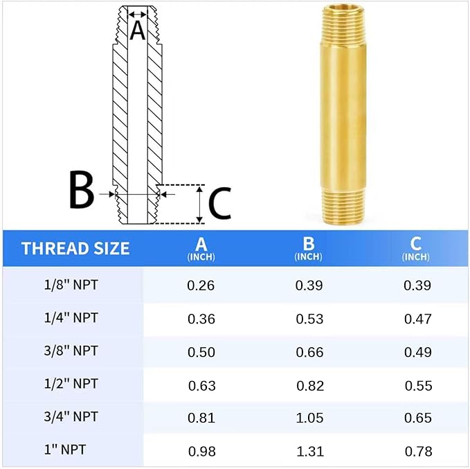 ChillWaves Brass Pipe Fitting, Long Nipple Pipe 3/4" NPT Male x 3/4" NPT Male Thread 4" Length(100MM)(1-PACK)