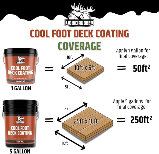 Liquid Rubber Cool Foot Deck Coating - Solar Protection Paint, Reduces Surface Temperatures by Up to 35%, Multi-Surface Cooling Decking Sealant, Waterproof, Durable Membrane, Neutral Beige, 5 Gallon
