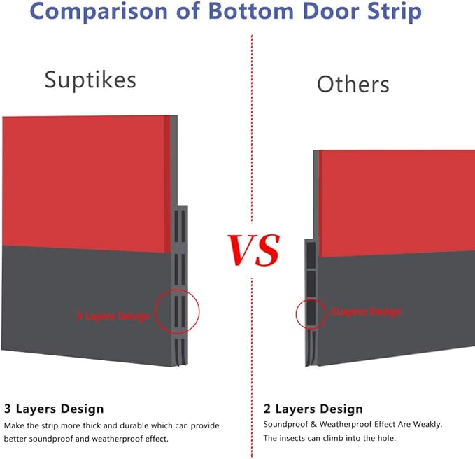 [New Upgrade] Huge Gap Door Draft Stopper, 3.4" W Widened Door Sweep Seal Gap Up to 1.8" for Interior & Exterior Doors - Keeping Draft, Noise, Dust and Unwanted Animals Out,3.4" W x 39" L,Grey