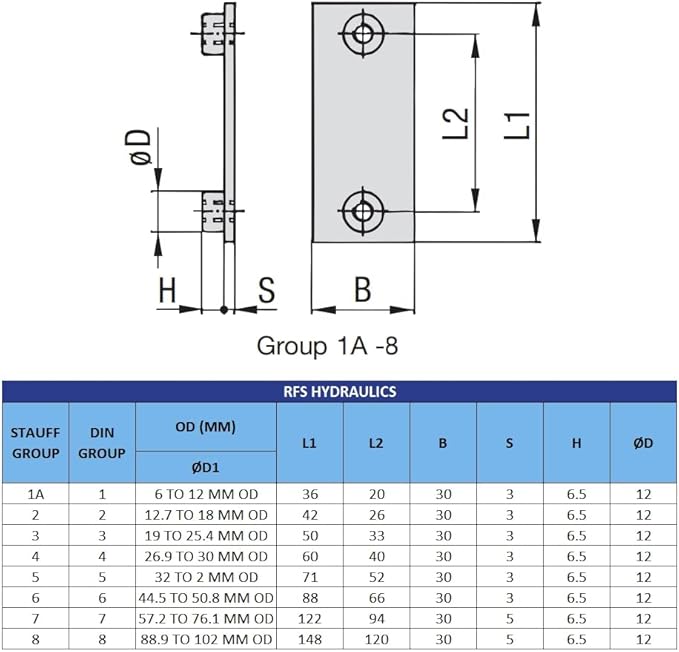 14MM STAUFF Standard Series Clamp, Polypropylene with Galvannized Steel Plated Hardware, Weld Mounting & Metric Hex Bolts