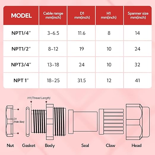 1pcs 1"NPT Stainless Steel Cable Gland, Metal Waterproof Cable Gland, Adjustable Cable Gland Protectors 18-25mm