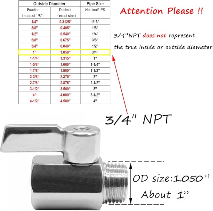 Beduan Mini Ball Valve Stainless Steel(316) 3/4" NPT Male x NPT Female Mini Ball Shutoff Valve(Pack of 2)