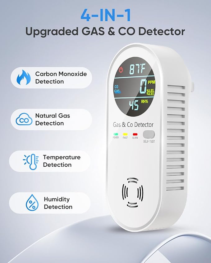 Carbon Monoxide Detectors & Natural Gas Detector, 4-in-1 Carbon Monoxide Detectors Plug in, Gas Leak Detector with Dual Alarms, Temperature & Humidity Sensor for Home, RV, White, 1 Pack
