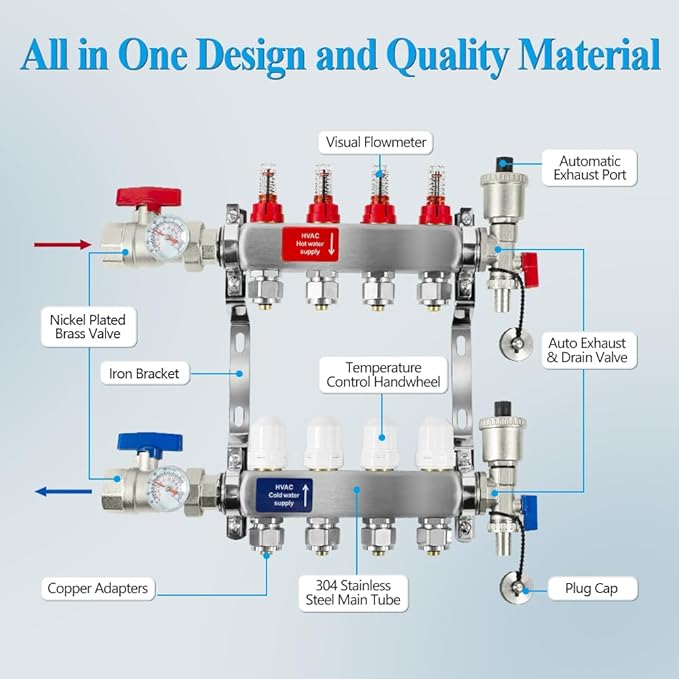 AB Radiant Heat Manifold, 6 Loop PEX Tubing Manifolds with Compatible Outlets, for Hydronic Radiant Floor Heating(1/2" connectors included)