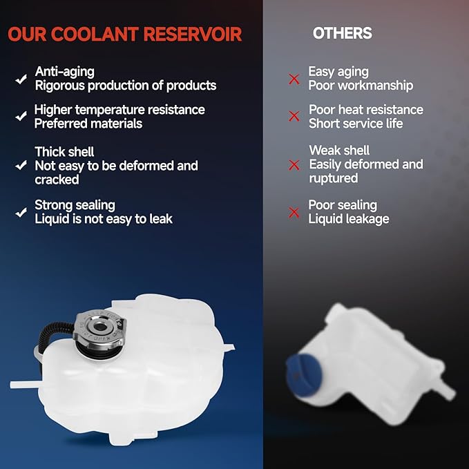Coolant Reservoir Overflow Tank With Cap Fit for 2009-2010 Dodge Journey 3.5L Gas, 2011-2018 Journey 3.6L Gas, 2011-2019 Journey 3.6L Flex