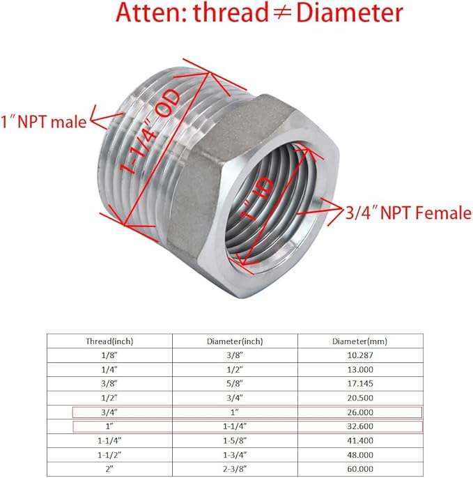 Stainless Steel 1" Male NPT to 3/4" Female NPT Reducer Hex Bushing Pipe Fitting Adapter (pack of 5)