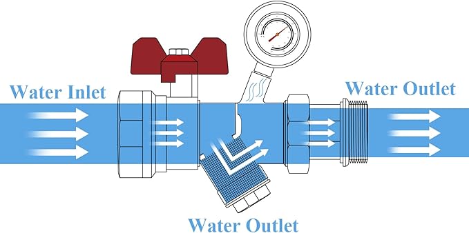 WiseWater 1'' NPT Stainless Steel Ball Valve with Strainer Mesh Filter, PEX Manifold Ball Valve with 2.48'' Hot Water Thermometer and Pressure Gauge for Radiant Floor Heat PEX Manifold Loops