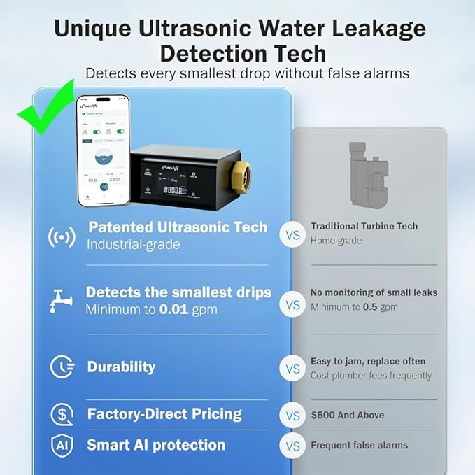 Frizzlife LP365 1.25-Inch Smart Water Monitor and Automatic Shutoff - 0.01GPM Ultrasonic Micro Leak Detection, APP Wi-Fi Remote Control, Real-Time Flow/Temp Monitoring, for 1-1/4-Inch Diameter Pipe