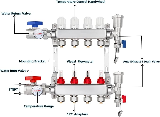 4-Branch PEX/Radiant Heat Manifold ，1/2" PEX Tubing Manifold,304 Stainless Steel Floor Heat Manifold Kit with 1/2" Adapters Included for Hydronic Radiant Floor Heating (4-LOOP)