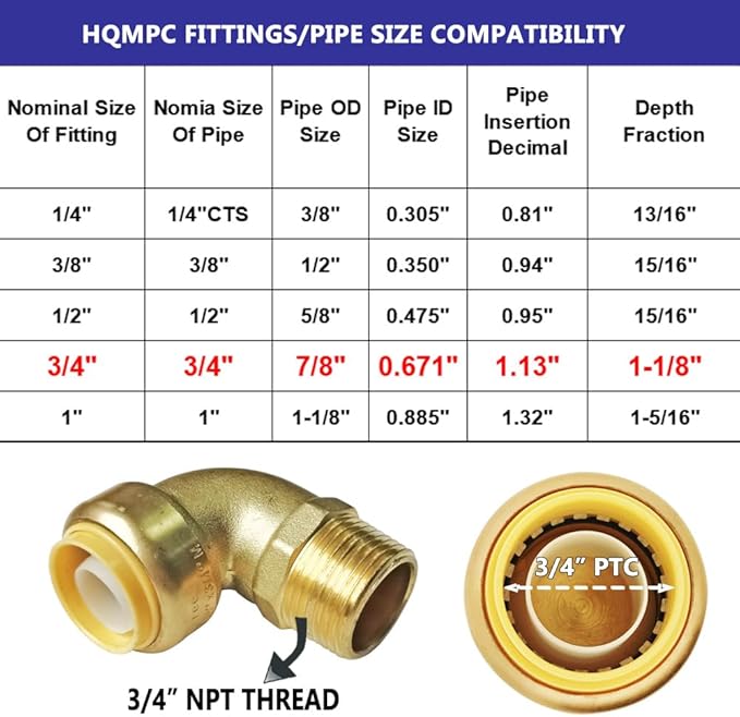 HQMPC 3/4" PEX Fittings No Lead Male PushFit Elbow 90-Degree - 6pcs 3/4" 90 Degree Elbow Push-to-Connect Plumbing Fitting for Copper, PEX, CPVC