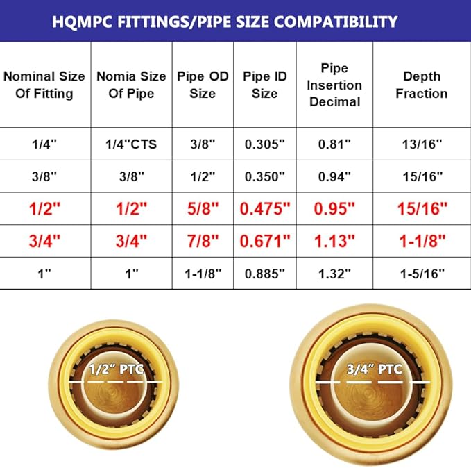 HQMPC Push Fit PEX Fittings Straight Coupling 1/2"x3/4", Push-to-Connect Copper, CPVC, No lead Brass Plumbing Fittings (2PCS 1/2"x3/4")
