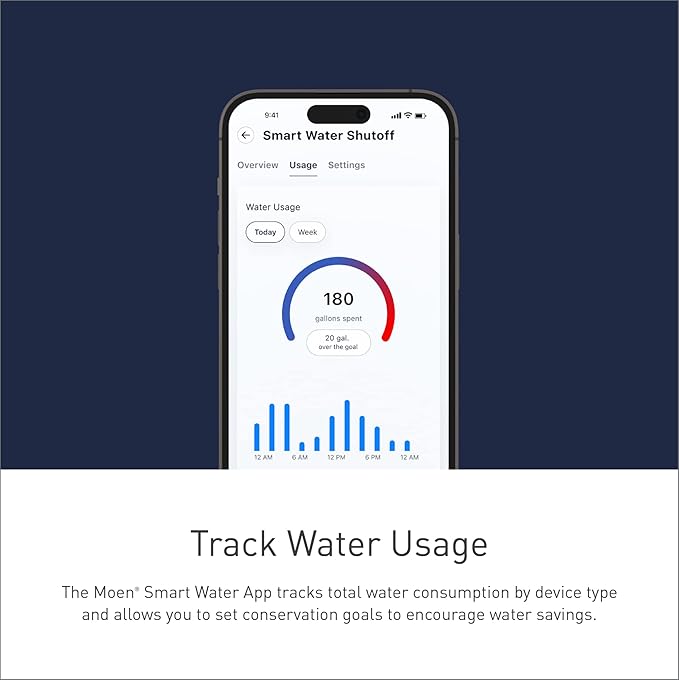 Flo by Moen 3/4-Inch Smart Water Shutoff with Smart Water Detector, 1-Pack