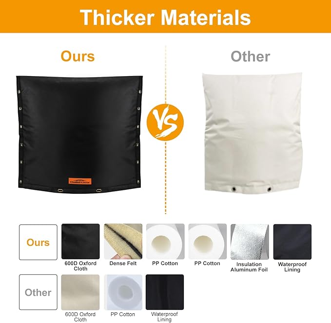 Backflow Preventer Cover Insulated 24"W x 24"H with Thicker 7 Layers Fabric, Backflow Insulation Cover for IN-WALL Pipes with Aluminum Foil, Sprinkler Covers for Outside Pipe Traversable