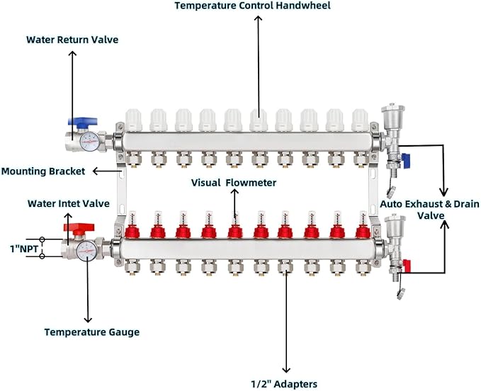 10-Loop Stainless Steel Radiant Heat Manifold, 1/2" PEX Tubing Manifold with 1/2" Adapters, 1" NPT Main Valves, Up to 1.4 GPM Flow Meter for Radiant Floor Heating